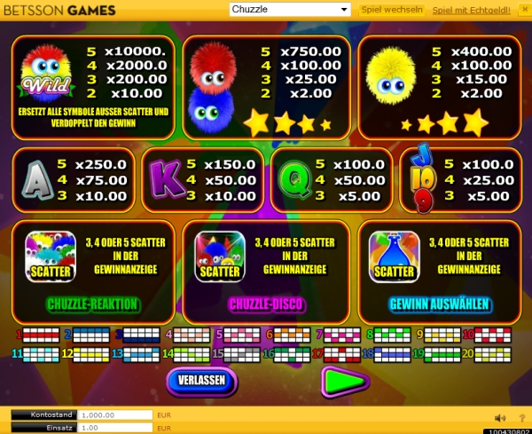 Gewinn Tabelle für Chuzzle Slots