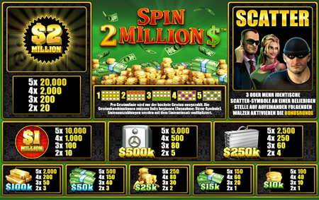 Spin 2 Million Scatter